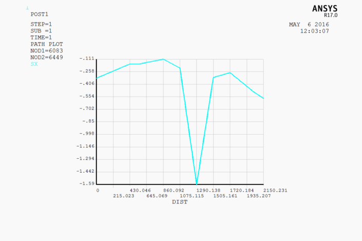 Figure 5.34 - SigXX [MPa] for Girder Panel 1